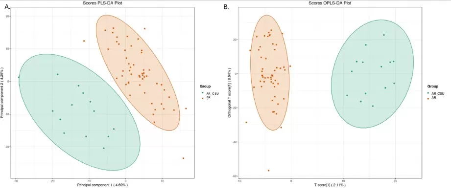 PLS-DA and OPLS-DA score plots for AR and AR_CSU metabolomic analysis